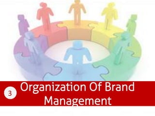 Organization Of Brand
Management
3
 