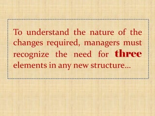 To understand the nature of the
changes required, managers must
recognize the need for three
elements in any new structure…
 