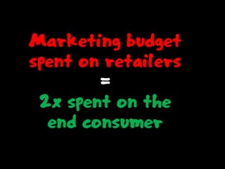 Marketing budget
spent on retailers
=
2x spent on the
end consumer
 