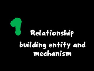 1 Relationship
building entity and
mechanism
 
