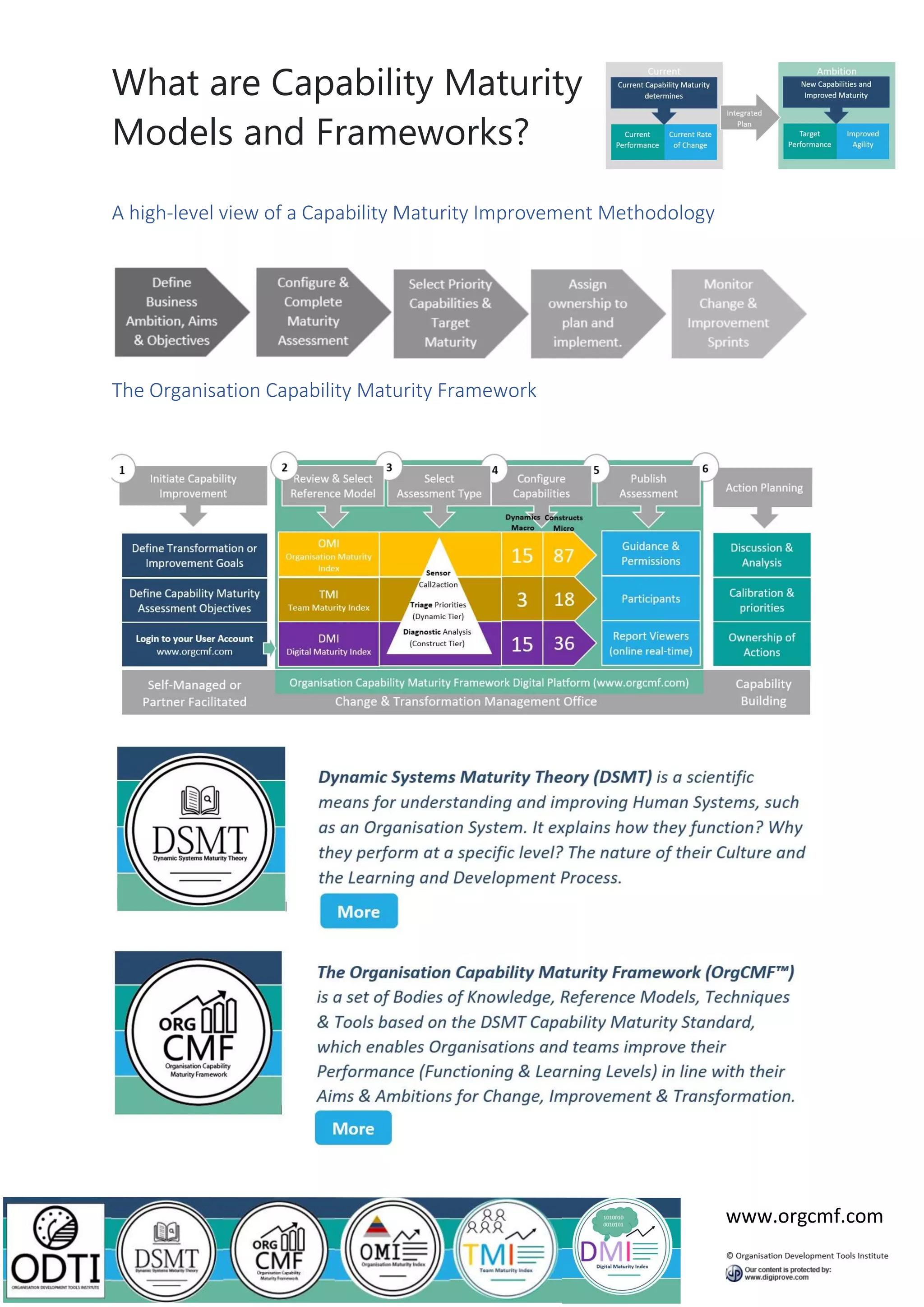 What are Capability Maturity
Models and Frameworks?
www.orgcmf.com
A high-level view of a Capability Maturity Improvement Methodology
The Organisation Capability Maturity Framework
 