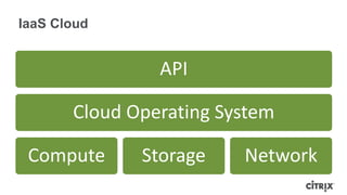 IaaS Cloud


                API

       Cloud Operating System

 Compute      Storage    Network
 