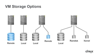 VM Storage Options
 