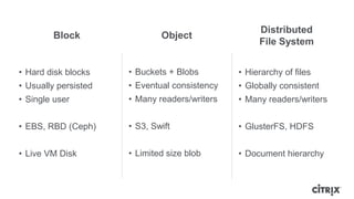 Distributed
        Block                 Object
                                                    File System


• Hard disk blocks    • Buckets + Blobs        • Hierarchy of files
• Usually persisted   • Eventual consistency   • Globally consistent
• Single user         • Many readers/writers   • Many readers/writers


• EBS, RBD (Ceph)     • S3, Swift              • GlusterFS, HDFS


• Live VM Disk        • Limited size blob      • Document hierarchy
 