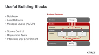 Useful Building Blocks

• Database
• Load Balancer
• Message Queue (AMQP)


• Source Control
• Deployment Tools
• Integrated Dev Environment
 