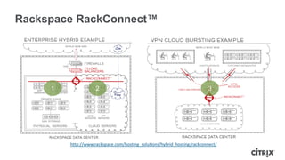 Rackspace RackConnect™




     1               2                                                    3




         http://www.rackspace.com/hosting_solutions/hybrid_hosting/rackconnect/
 