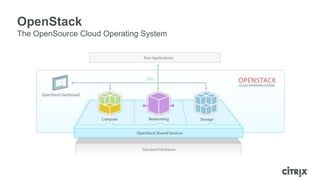 OpenStack
The OpenSource Cloud Operating System
 