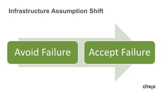 Infrastructure Assumption Shift




 Avoid Failure            Accept Failure
 