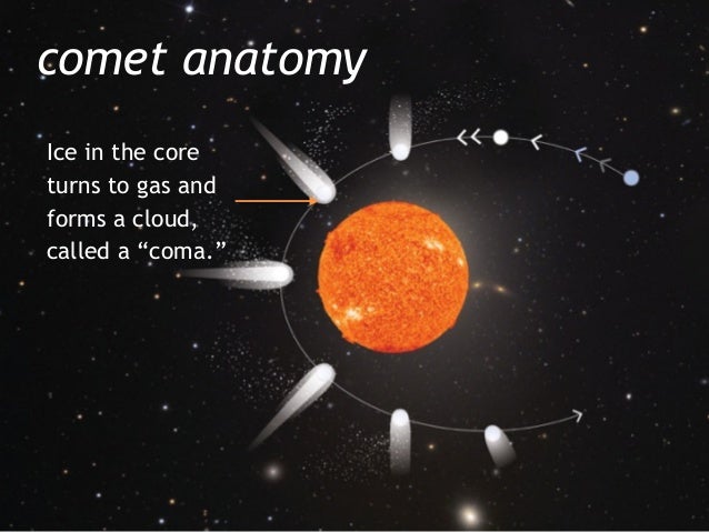 What Are Comets By The University Of Arizona