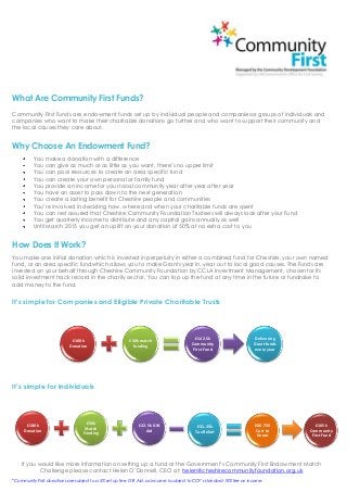 What Are Community First Funds?
Community First Funds are endowment funds set up by individual people and companiesor groups of individuals and
companies who want to make their charitable donations go further and who want to support their community and
the local causes they care about.

Why Choose An Endowment Fund?
You make a donation with a difference
You can give as much or as little as you want, there’s no upper limit
You can pool resources to create an area specific fund
You can create your own personal or family fund
You provide an income for your local community year after year after year
You have an asset to pass down to the next generation
You create a lasting benefit for Cheshire people and communities
You’re involved in deciding how, where and when your charitable funds are spent
You can rest assured that Cheshire Community Foundation Trustees will always look after your Fund
You get quarterly income to distribute and any capital gains annually as well
Until March 2015 you get an uplift on your donation of 50% at no extra cost to you

How Does It Work?
You make one initial donation which is invested in perpetuity in either a combined fund for Cheshire, your own named
fund, or an area specific fundwhich allows you to make Grants year in, year out to local good causes. The Funds are
invested on your behalf through Cheshire Community Foundation by CCLA Investment Management, chosen for its
solid investment track record in the charity sector. You can top up the fund at any time in the future or fundraise to
add money to the fund.

It's simple for Companies and Eligible Private Charitable Trusts

£100k
Donation

£50k match
funding

£142.5k
Community
First Fund

Delivering
Grant funds
every year

It’s simple for Individuals

£100k
Donation

£50k
Match
Funding

£22.5k Gift
Aid

£31.25k
Tax Relief

£68.75K
Cost to
Donor

£165k
Community
First Fund

If you would like more information on setting up a fund or the Government’s Community First Endowment Match
Challenge please contact Helen O’Donnell, CEO at: helen@cheshirecommunityfoundation.org.uk
*Community First donations are subject to a 5% set up fee. Gift Aid, as income, is subject to CCF’s standard 10% fee on income.

 