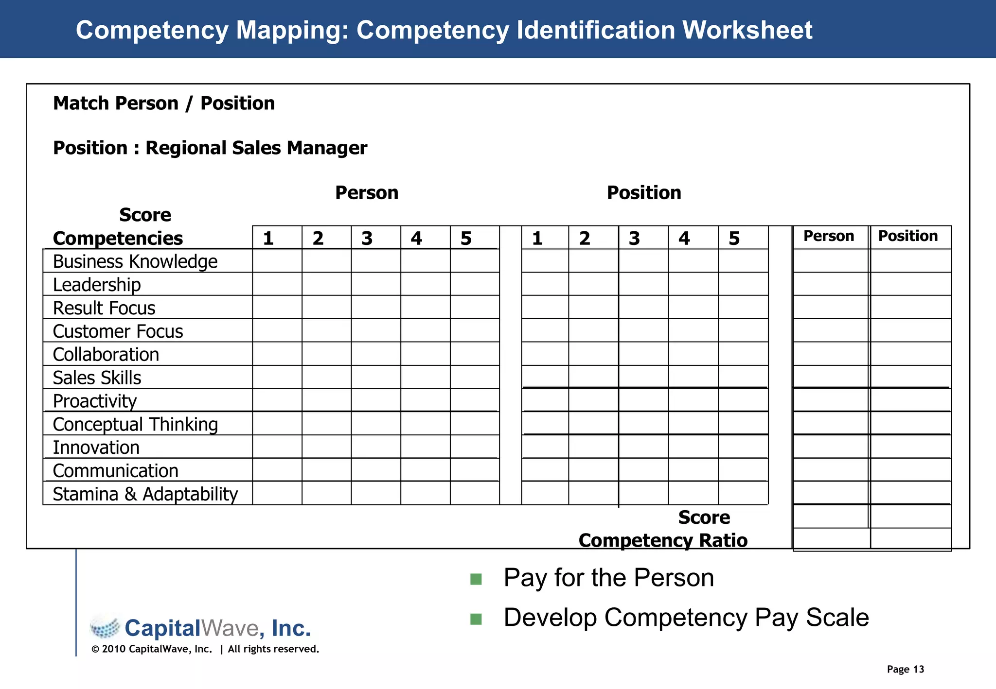 Presentation Vision / Strategy Speeches