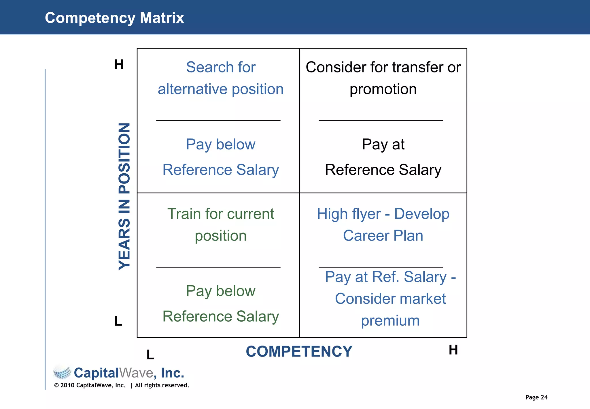 To ensure efficient regional field force support systems