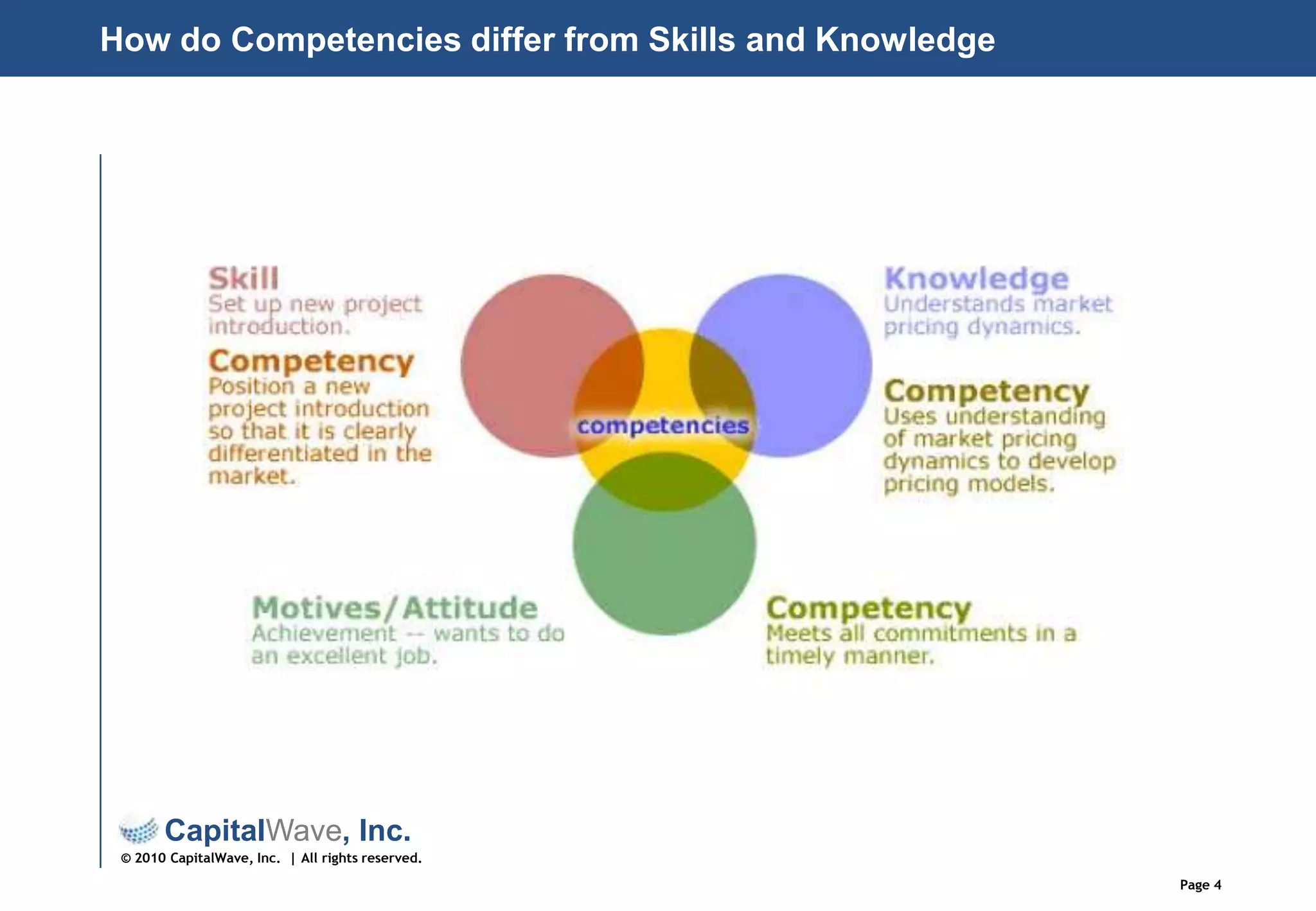 How do Competencies differ from Skills and Knowledge