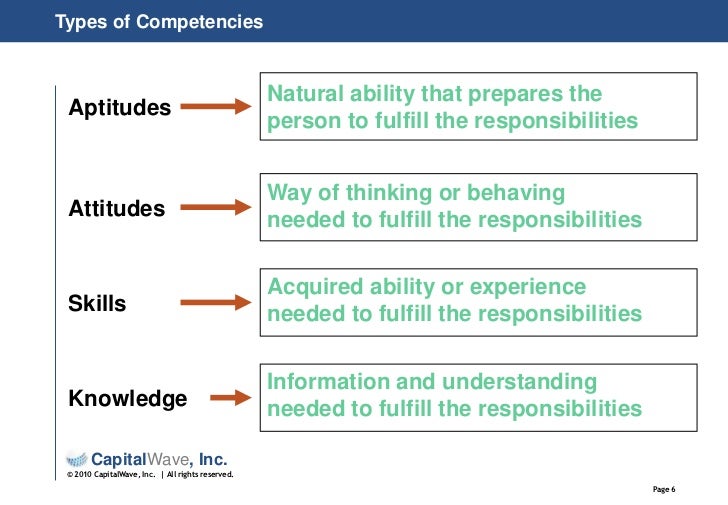 3m leadership competency General management leadership development program details training and leadership to develop and demonstrate the following leadership competencies. 3m leadership competency General management leadership development program details training and leadership to develop and demonstrate the following leadership competencies.