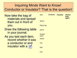 Inquiring Minds Want to Know!
Conductor or Insulator? That is the question!
Now take the bag of
materials and spread
them out in front of
you.
Draw the following table
in your journal.
As you test each item,
record whether it was
a conductor or and
insulator with a
Item Conductor Insulator Did the
bulb
light?
Spoon
Paper clip
pencil
Rubber
band
eraser
Foil
Nail
coin
 