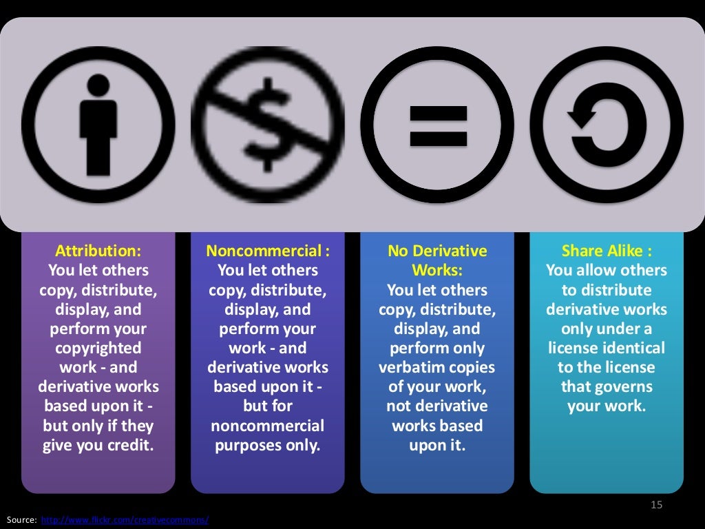 Attribution No Derivative