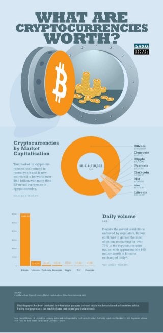What Are Cryptocurrencies Worth?