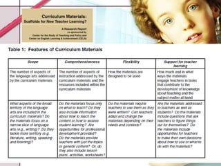 What are curriculum materials | PPT