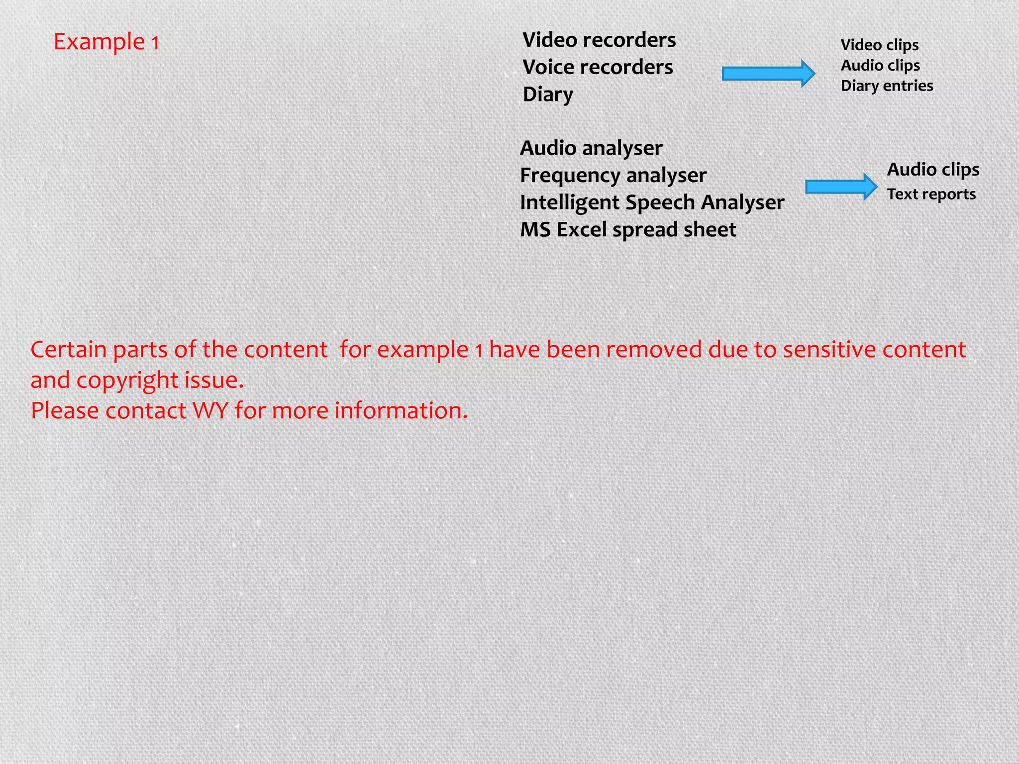 Example 1
Audio analyser
Frequency analyser
Intelligent Speech Analyser
MS Excel spread sheet
Audio clips
Text reports
Certain parts of the content for example 1 have been removed due to sensitive content
and copyright issue.
Please contact WY for more information.
Video recorders
Voice recorders
Diary
Video clips
Audio clips
Diary entries
 