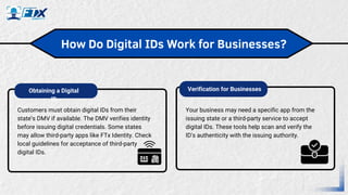 What Are Digital ID Cards? Can My Business Legally Accept Mobile IDs ...