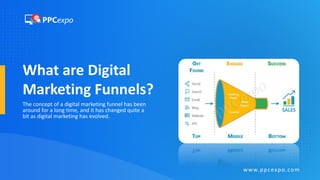 What are Digital
Marketing Funnels?
The concept of a digital marketing funnel has been
around for a long time, and it has changed quite a
bit as digital marketing has evolved.
www.ppcexpo.com
 