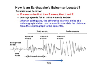 How is an Earthquake’s Epicenter Located?
Seismic wave behavior
– P waves arrive first, then S waves, then L and R
– Average speeds for all these waves is known
– After an earthquake, the difference in arrival times at a
seismograph station can be used to calculate the distance
from the seismograph to the epicenter.
 