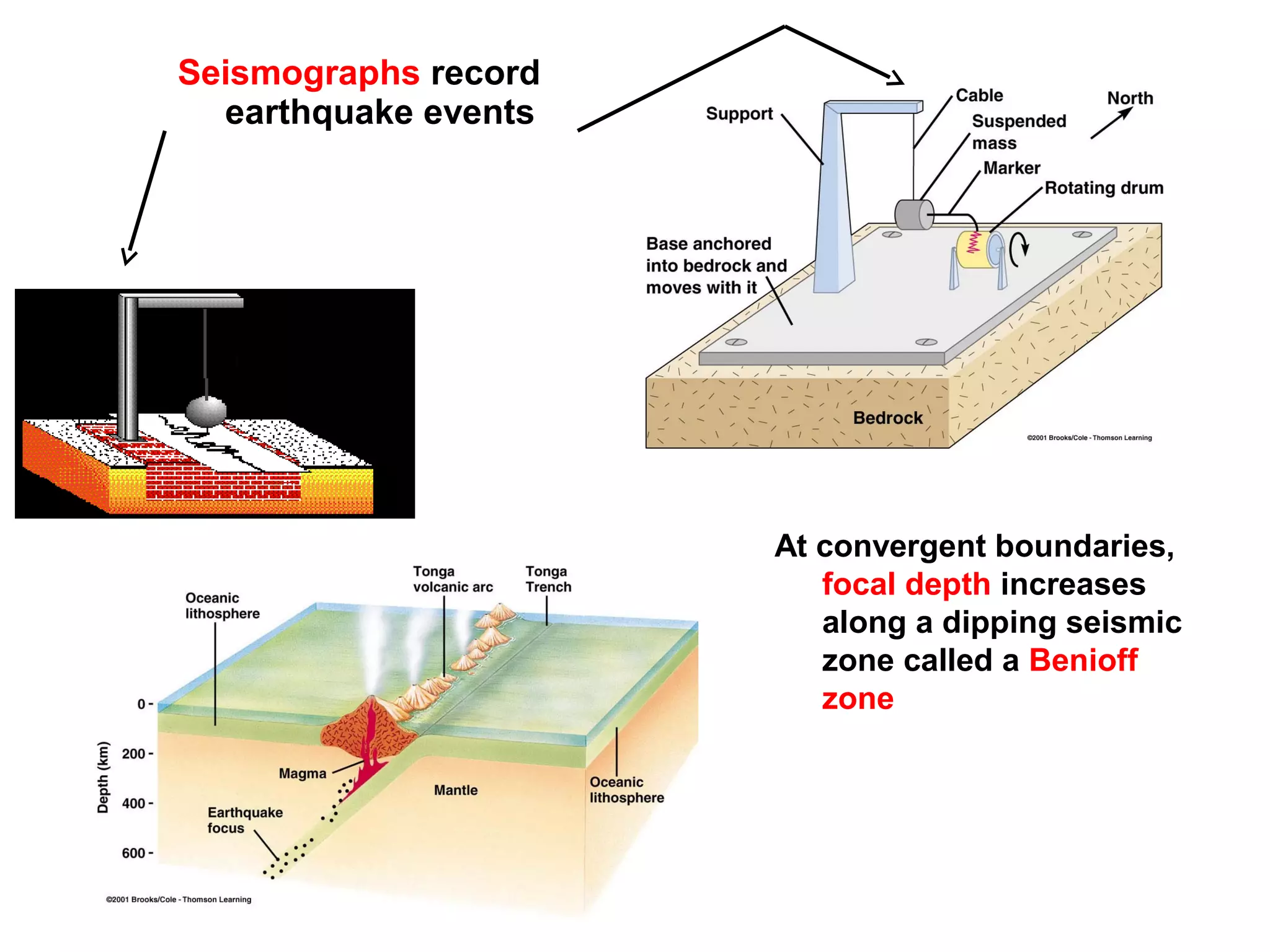 What are earthquakes with animation | PPT
