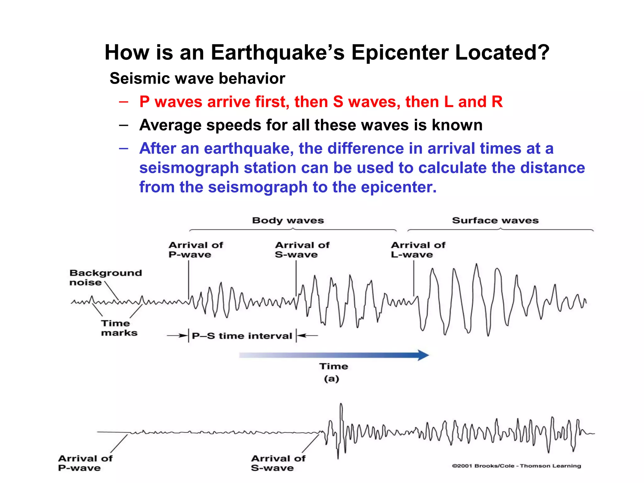 What are earthquakes with animation | PPT