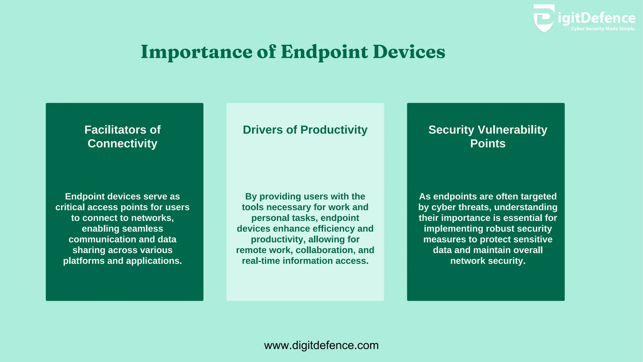 Importance of Endpoint Devices
Facilitators of
Connectivity
Endpoint devices serve as
critical access points for users
to connect to networks,
enabling seamless
communication and data
sharing across various
platforms and applications.
Drivers of Productivity
By providing users with the
tools necessary for work and
personal tasks, endpoint
devices enhance efficiency and
productivity, allowing for
remote work, collaboration, and
real-time information access.
Security Vulnerability
Points
As endpoints are often targeted
by cyber threats, understanding
their importance is essential for
implementing robust security
measures to protect sensitive
data and maintain overall
network security.
www.digitdefence.com
 