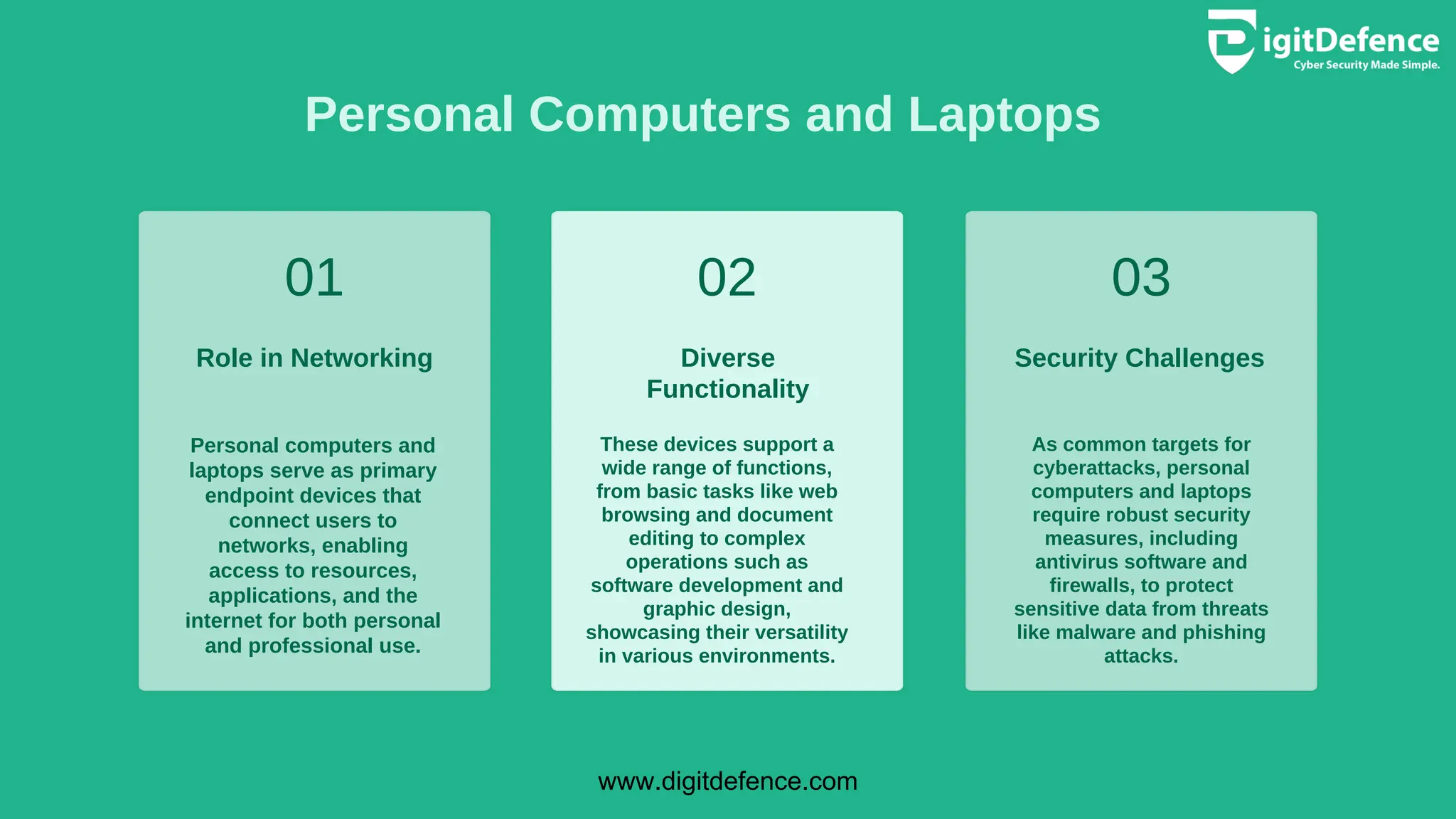 Personal Computers and Laptops
01 02 03
Role in Networking Diverse
Functionality
Security Challenges
Personal computers and
laptops serve as primary
endpoint devices that
connect users to
networks, enabling
access to resources,
applications, and the
internet for both personal
and professional use.
These devices support a
wide range of functions,
from basic tasks like web
browsing and document
editing to complex
operations such as
software development and
graphic design,
showcasing their versatility
in various environments.
As common targets for
cyberattacks, personal
computers and laptops
require robust security
measures, including
antivirus software and
firewalls, to protect
sensitive data from threats
like malware and phishing
attacks.
www.digitdefence.com
 