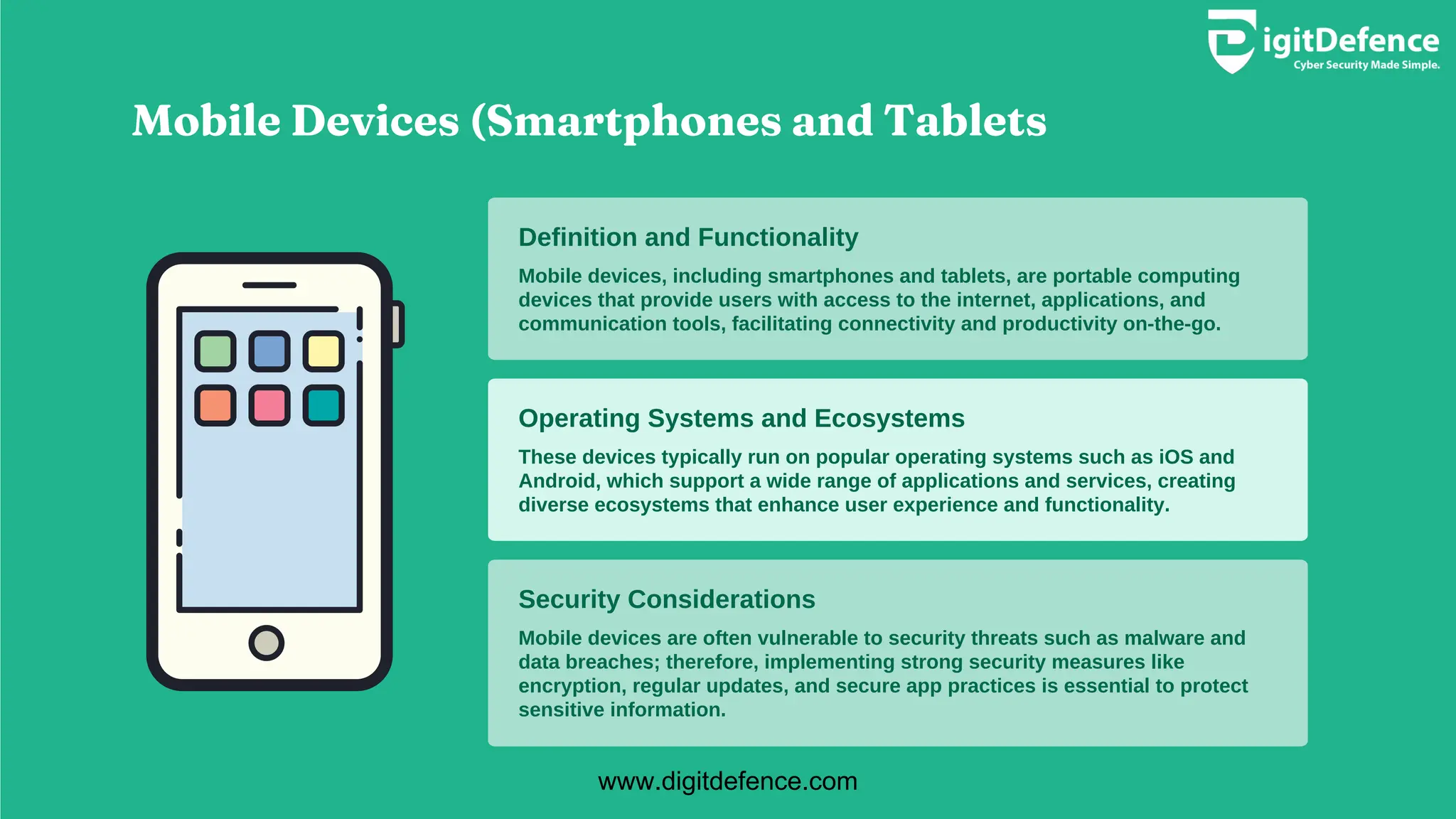 Definition and Functionality
Operating Systems and Ecosystems
Security Considerations
Mobile devices, including smartphones and tablets, are portable computing
devices that provide users with access to the internet, applications, and
communication tools, facilitating connectivity and productivity on-the-go.
These devices typically run on popular operating systems such as iOS and
Android, which support a wide range of applications and services, creating
diverse ecosystems that enhance user experience and functionality.
Mobile devices are often vulnerable to security threats such as malware and
data breaches; therefore, implementing strong security measures like
encryption, regular updates, and secure app practices is essential to protect
sensitive information.
Mobile Devices (Smartphones and Tablets
www.digitdefence.com
 