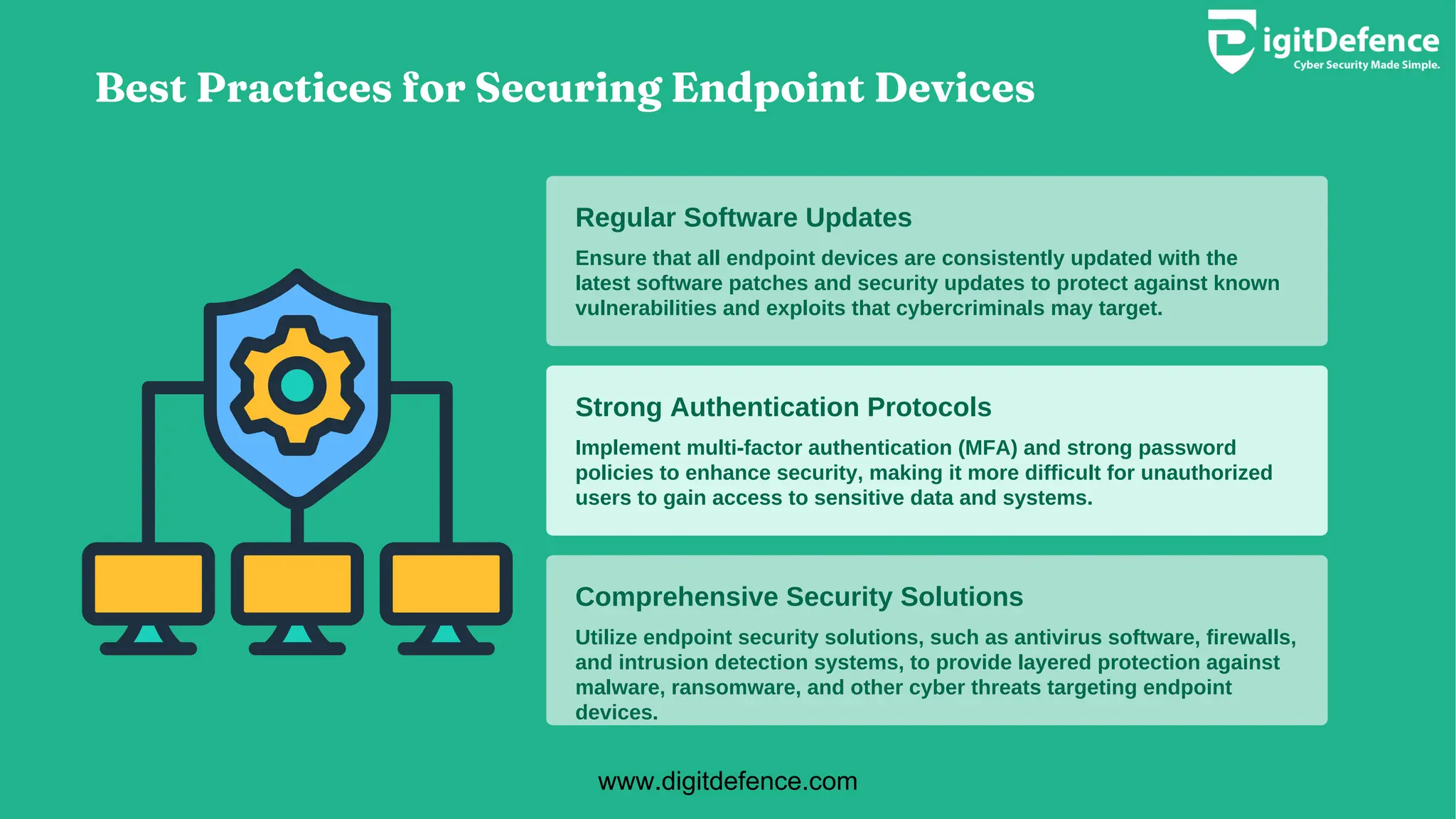 Best Practices for Securing Endpoint Devices
Regular Software Updates
Strong Authentication Protocols
Comprehensive Security Solutions
Ensure that all endpoint devices are consistently updated with the
latest software patches and security updates to protect against known
vulnerabilities and exploits that cybercriminals may target.
Implement multi-factor authentication (MFA) and strong password
policies to enhance security, making it more difficult for unauthorized
users to gain access to sensitive data and systems.
Utilize endpoint security solutions, such as antivirus software, firewalls,
and intrusion detection systems, to provide layered protection against
malware, ransomware, and other cyber threats targeting endpoint
devices.
www.digitdefence.com
 