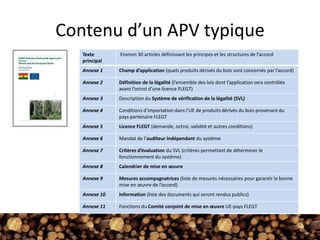 Contenu d’un APV typique