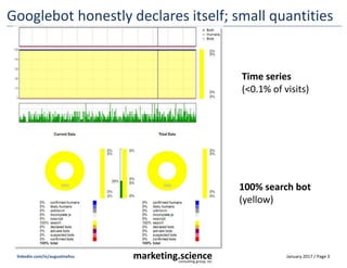 Good Bot Chart What are Good Bots | PPTX
