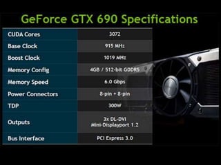 What are graphics cards