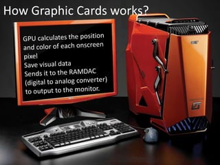 How Graphic Cards works?
 