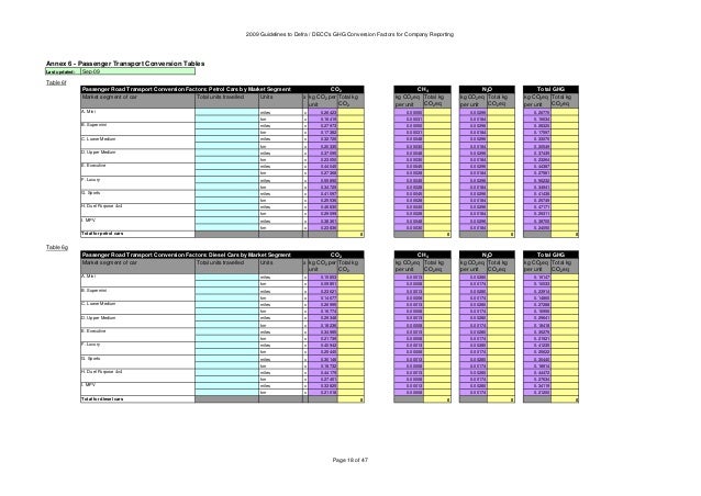 What are greenhouse gas conversion factors What are greenhouse gas conversion factors
