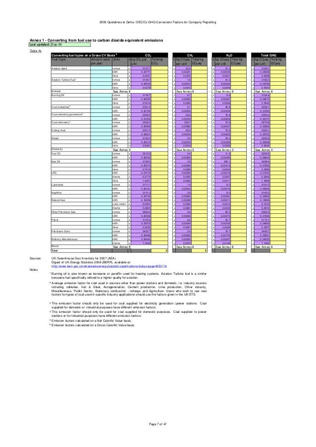 Natural Gas Co Conversion Factors Natural Gas Co Conversion Factors