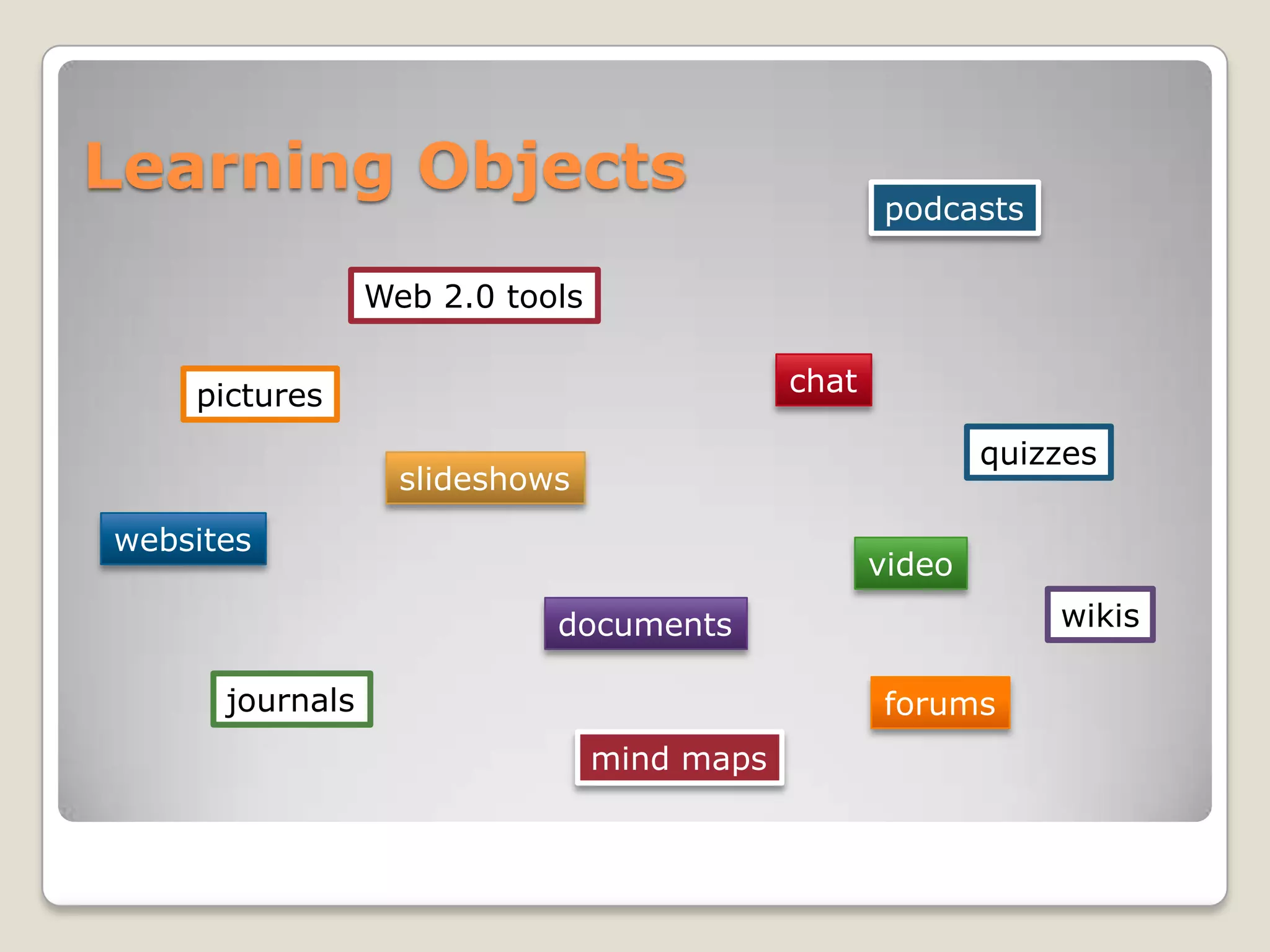 Learning Objects                                    podcasts

                 Web 2.0 tools


    pictures                                 chat

                                                            quizzes
                   slideshows
websites
                                                    video
                            documents                           wikis

      journals                                      forums
                                 mind maps
 