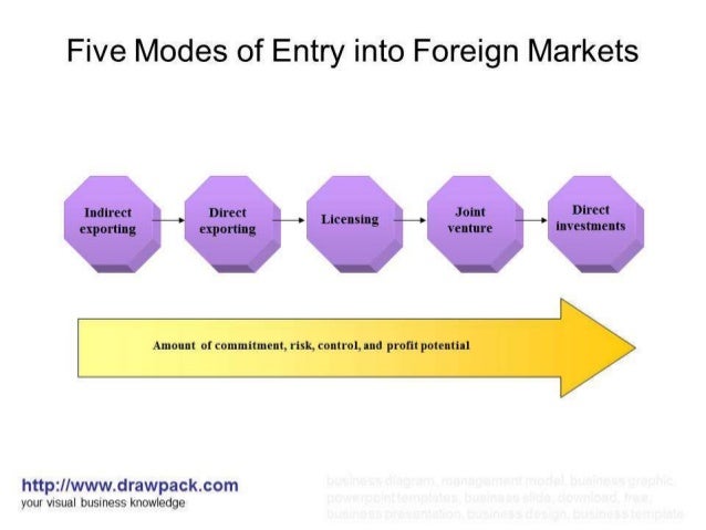 What are foreign markets