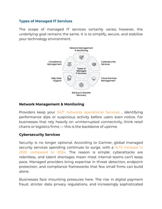 What Are Managed IT Services and Why Businesses Need Them.pdf