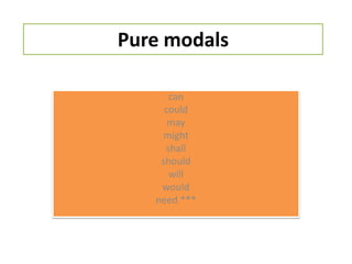 Puremodalscancouldmaymightshallshouldwillwouldneed ***