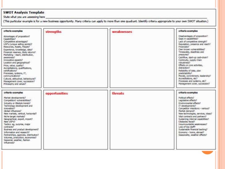 what are my companys strengths and weaknesses list of weaknesses in the workplace