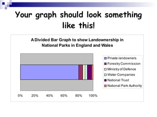 Your graph should look something like this! 