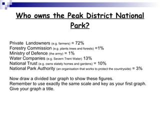 Who owns the Peak District National Park? Private  Landowners  (e.g. farmers)  = 72% Forestry Commission  (e.g. plants trees and forests)  =1%  Ministry of Defence  (the army)  = 1% Water Companies  (e.g. Severn Trent Water)  13% National Trust  (e.g. owns stately homes and gardens)  = 10% National Park Authority  (an organisation that works to protect the countryside)  = 3% Now draw a divided bar graph to show these figures.  Remember to use exactly the same scale and key as your first graph. Give your graph a title. 