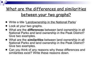 What are the differences and similarities between your two graphs? Write a title ‘ Landownership in the National Parks ’ Look at your two graphs.  What are the  differences  between land ownership in all National Parks and land ownership in the Peak District? Give two examples. What are the  similarities  between land ownership in all National Parks and land ownership in the Peak District? Give two examples. Can you think of any reasons why these differences and similarities exist? Write these reasons down. 