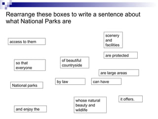 Rearrange these boxes to write a sentence about what National Parks are National parks  are large areas  of beautiful countryside whose natural beauty and wildlife are protected by law so that everyone can have access to them  and enjoy the  scenery and facilities it offers. 