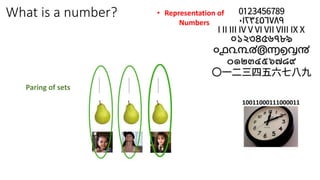 What is a number? • Representation of
Numbers
Paring of sets
10011000111000011
 