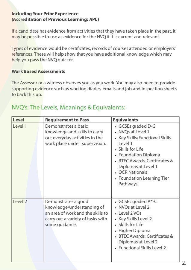 Nvq coursework help