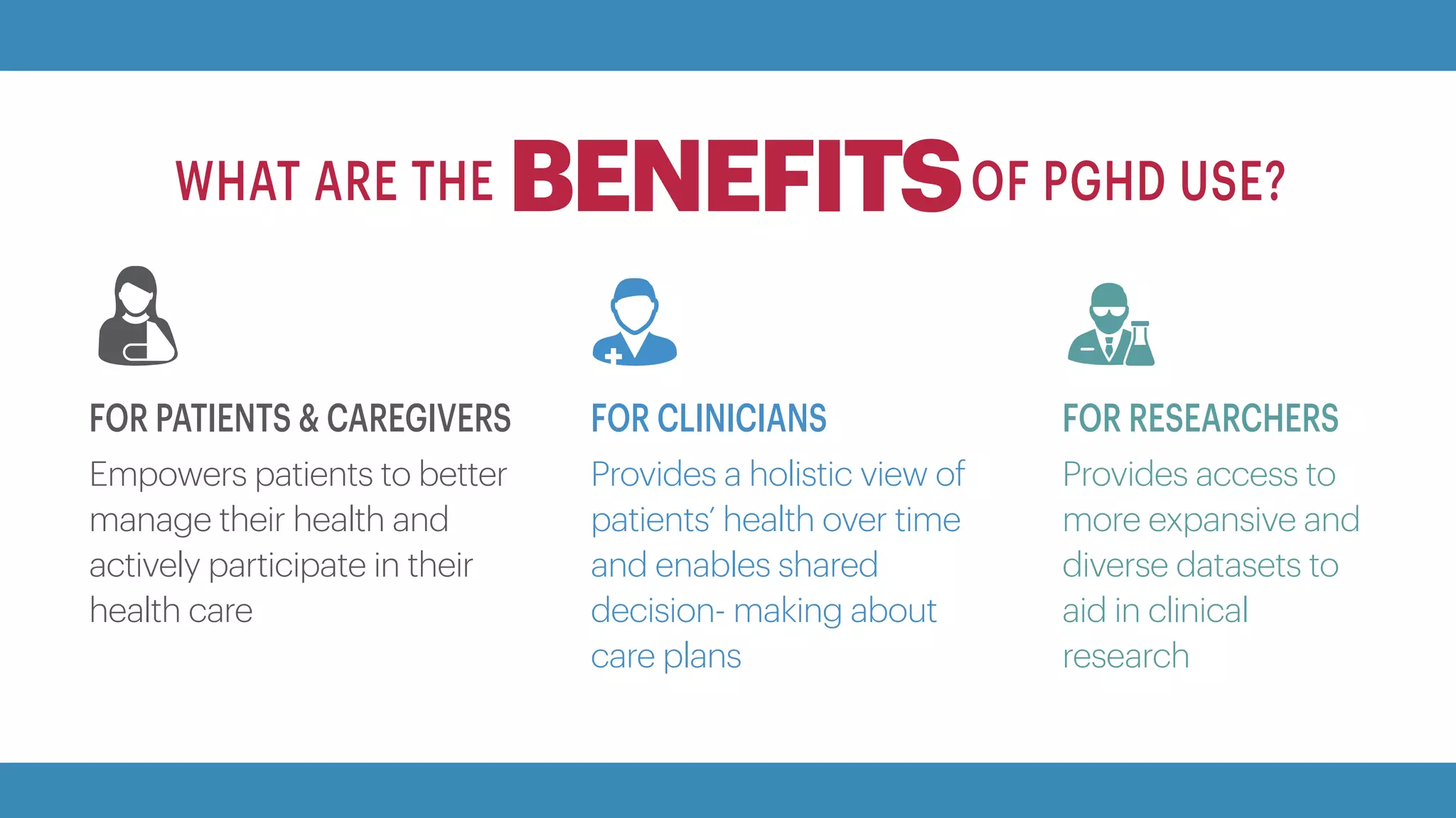 FOR PATIENTS & CAREGIVERS
Empowers patients to better
manage their health and
actively participate in their
health care
FOR CLINICIANS
Provides a holistic view of
patients’ health over time
and enables shared
decision- making about
care plans
FOR RESEARCHERS
Provides access to
more expansive and
diverse datasets to
aid in clinical
research
WHAT ARE THE BENEFITSOF PGHD USE?
 
